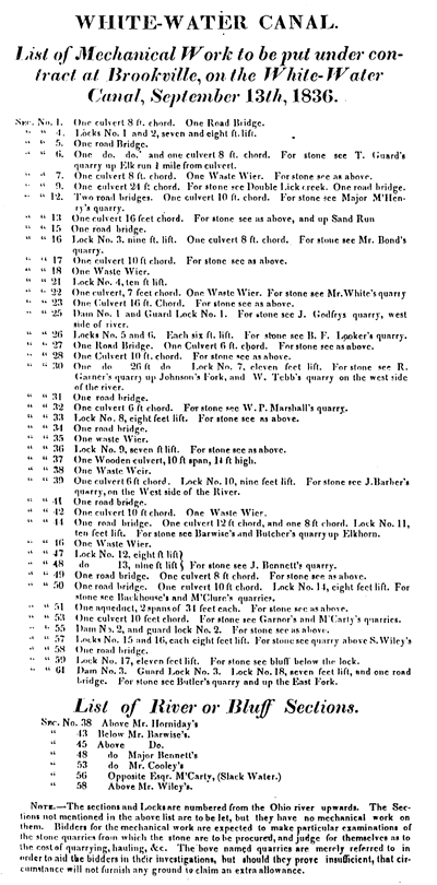 List of Mechanical Work on Canal for Bids