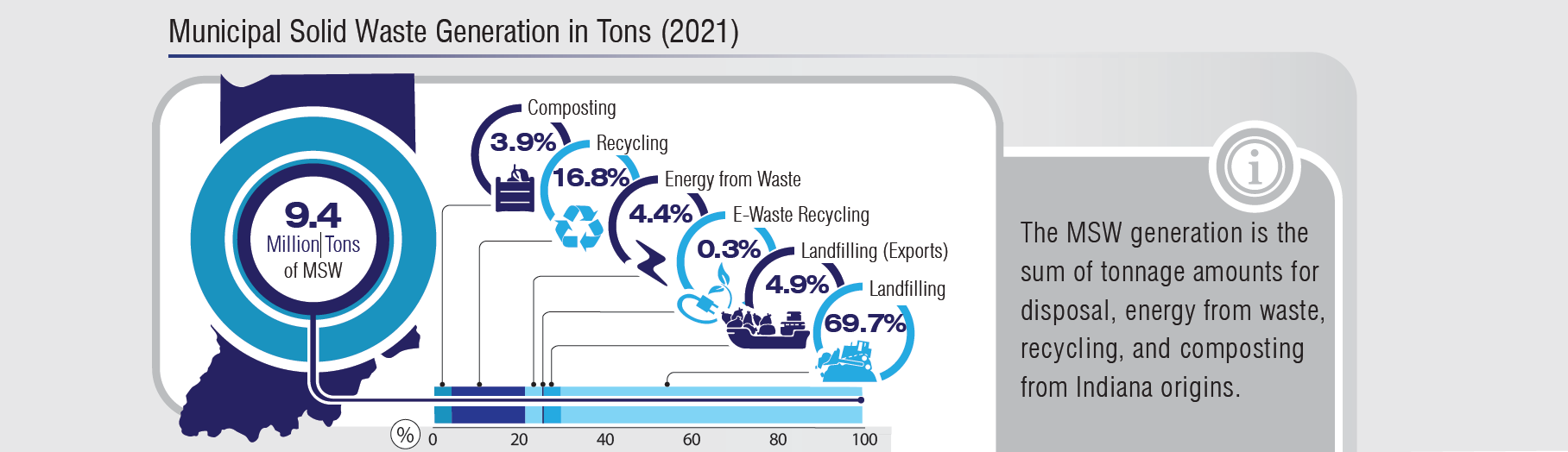 Recycling MSW Tons