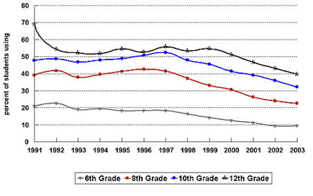 Tobacco Usage Graph.gif