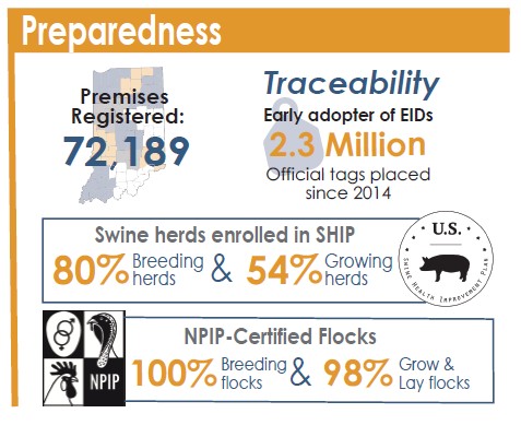 An infographic talking about different facts about Indiana's 2024 licensing and registation statistics