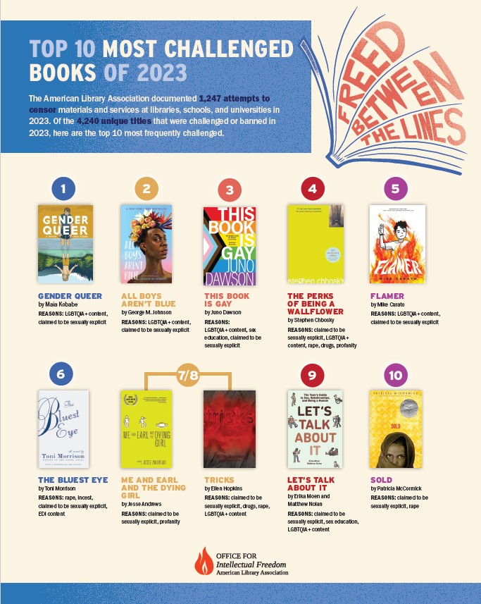 10 Most Challenged Books of 2023