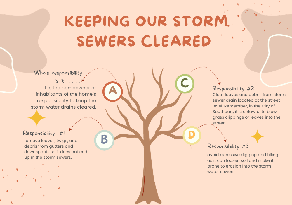 Storm Sewer Responsibility