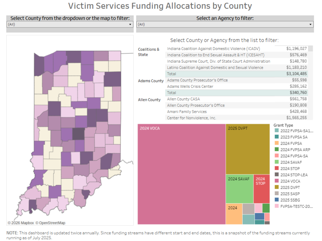 Juvenile Justice Funding Grant Program Dashboard