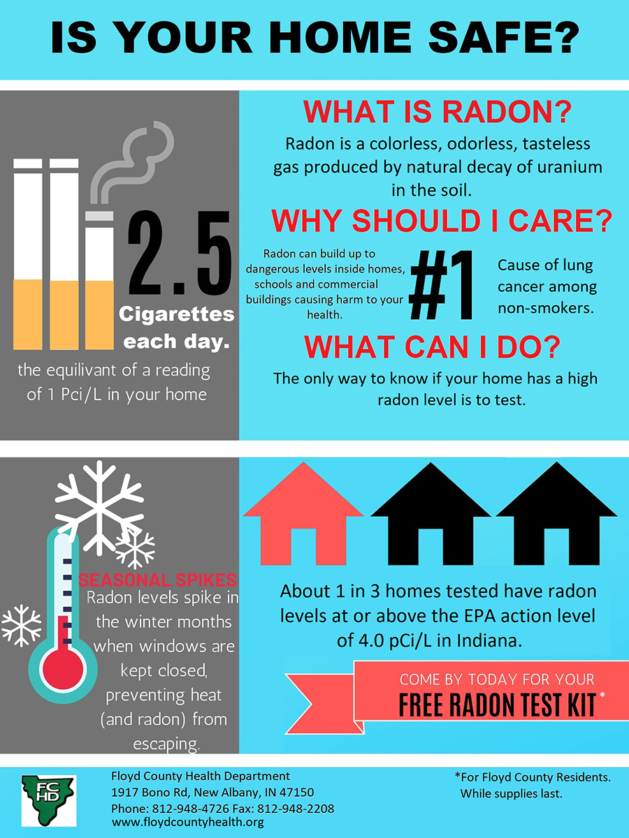 Floyd County: Health Department: Radon Testing
