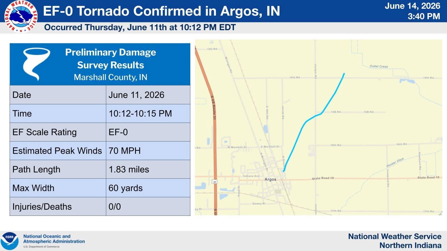Tornado Near Argos