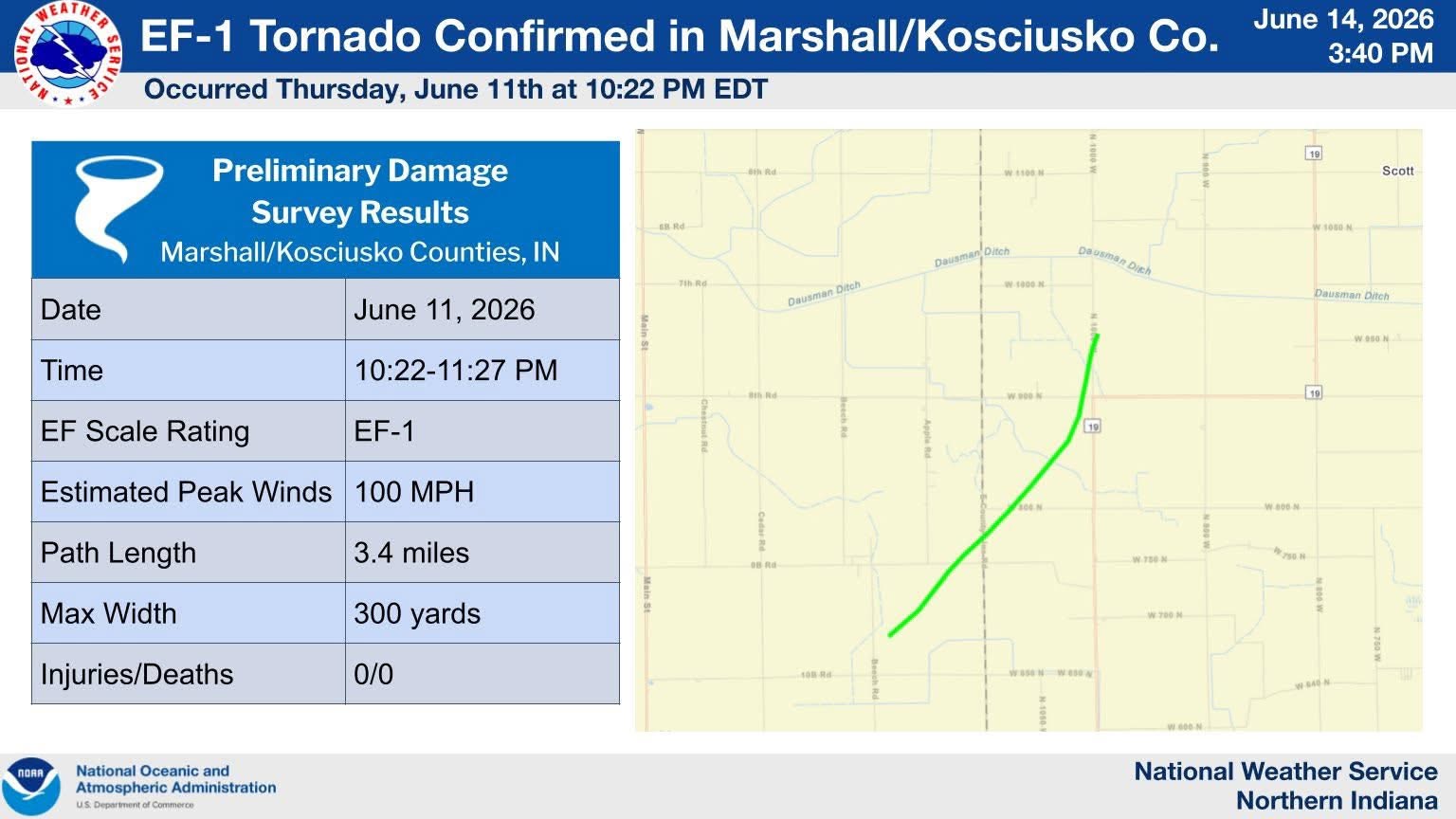 Tornado Near Bourbon