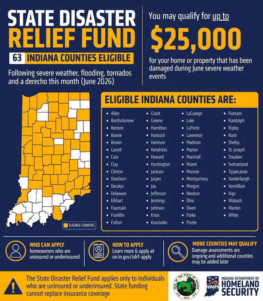 SDRF Graphic