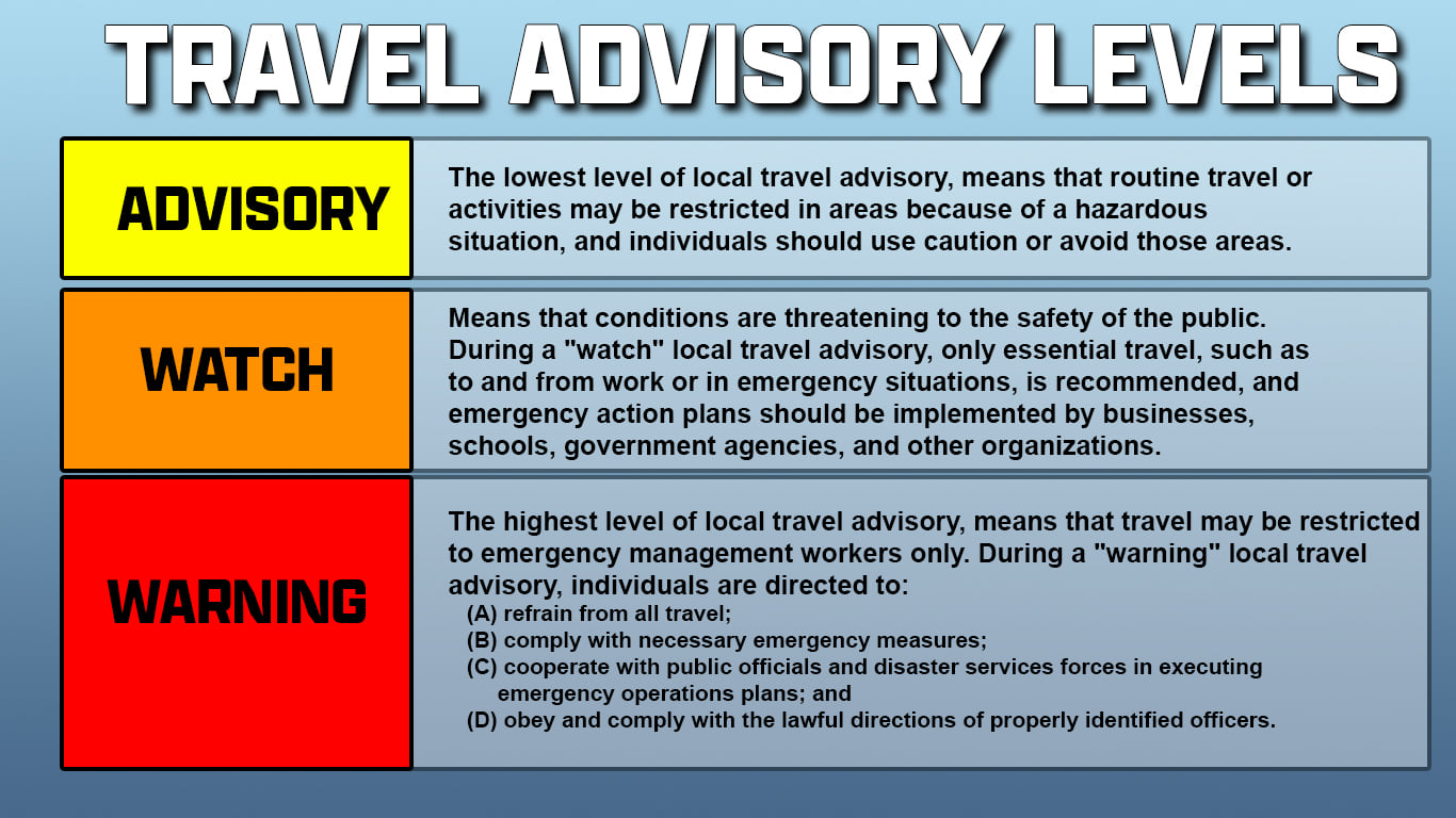 Travel Advisory Levels Graphic