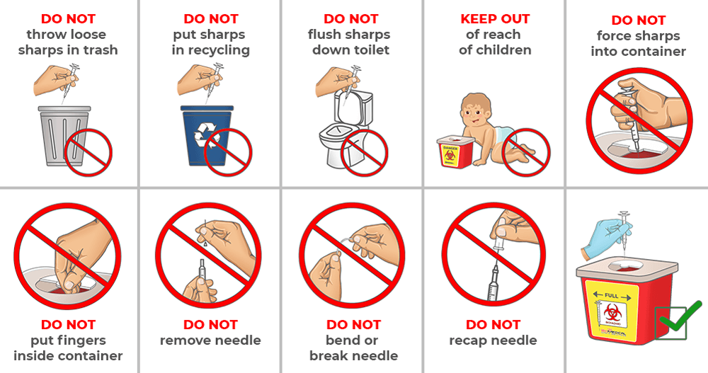 What NOT to do with used needles.
