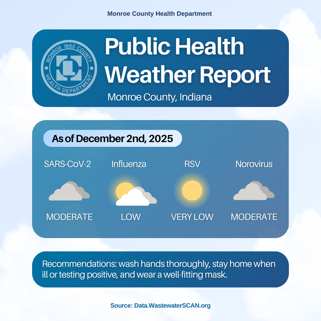 Public Health Weather Report