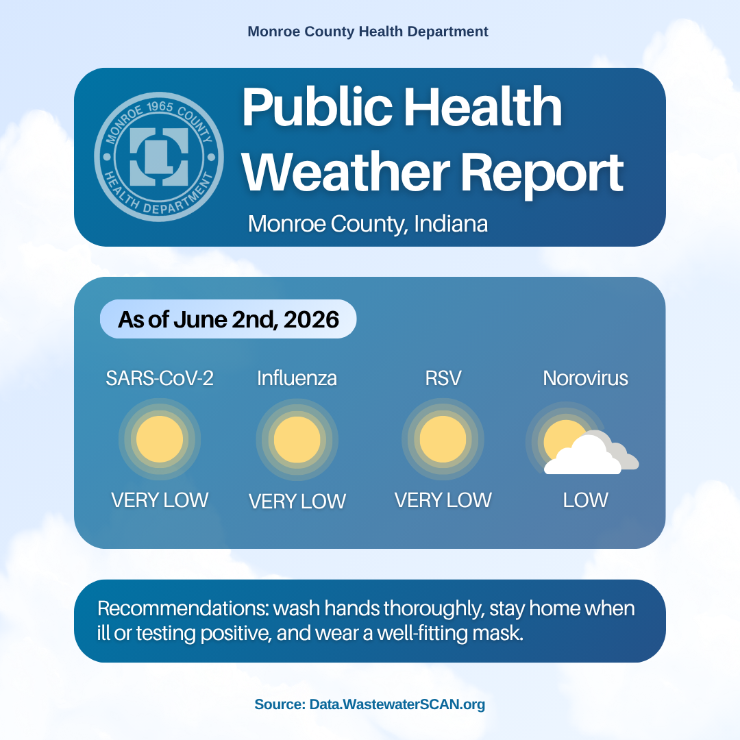 Monroe County: Public Health Information