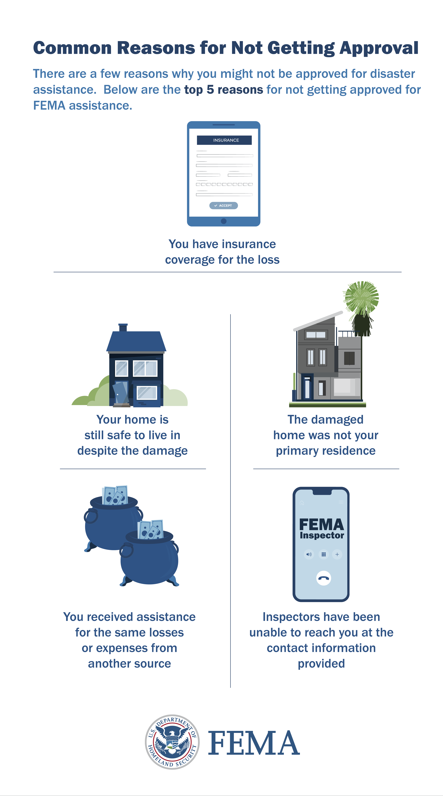 FEMA infographic showing common reasons disaster assistance applications may not be approved.