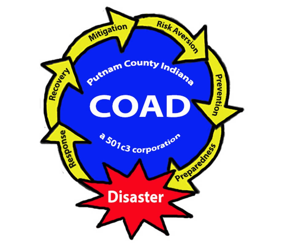 COAD Logo