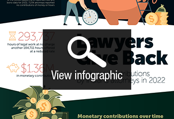 Thumbnail image for infographic