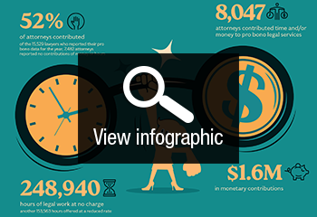 View infographic