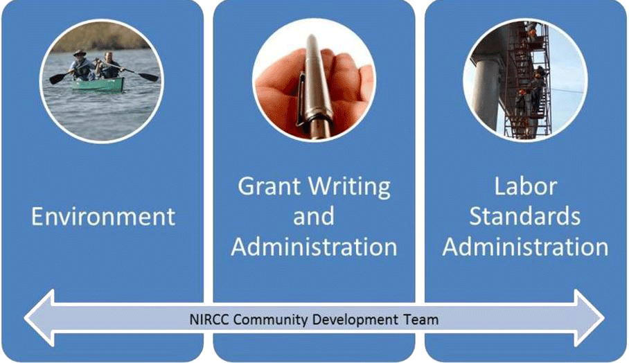 NIRCC Community Development Team