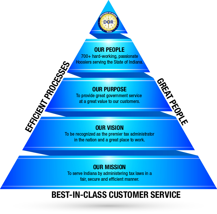 Pyramid of Excellence