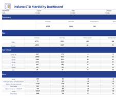 morbidity dashboard