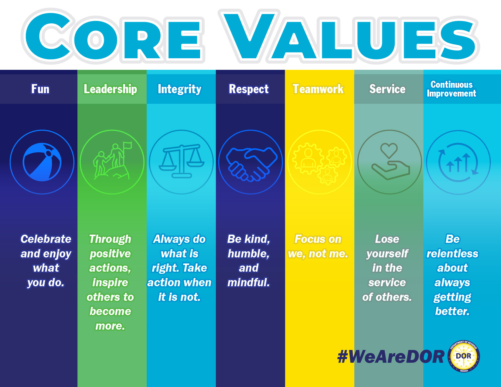 Core Values graphic: fun, leadership, integrity, respect, teamwork, service, and continuous improvement.