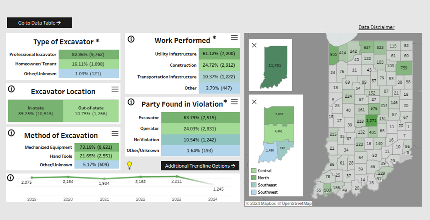 Indiana-Gas-Line-Damages-Map.png