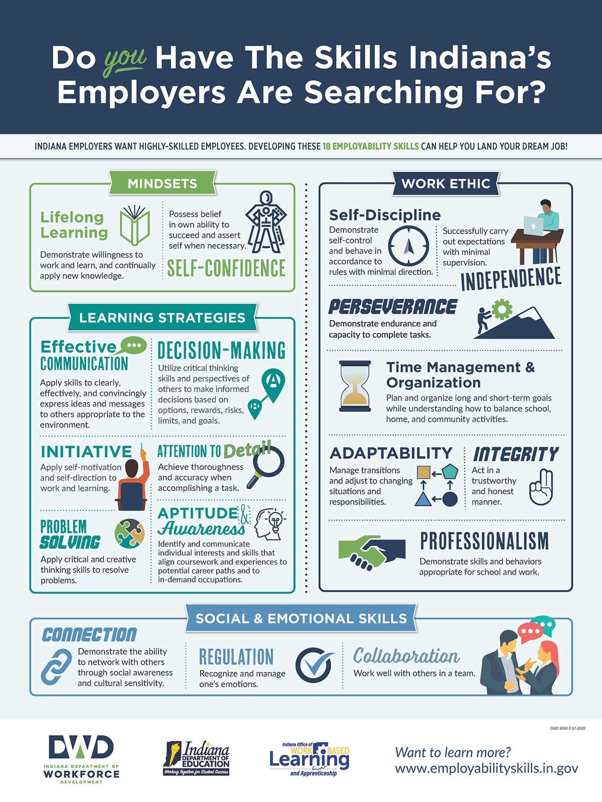 Employability Skills Poster