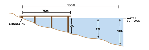 Pier diagram
