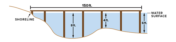 Pier diagram