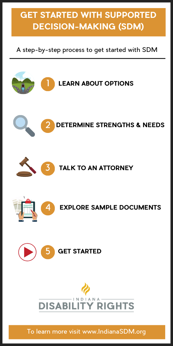 Getting Started with Supported Decision-Making infographic downloadable file