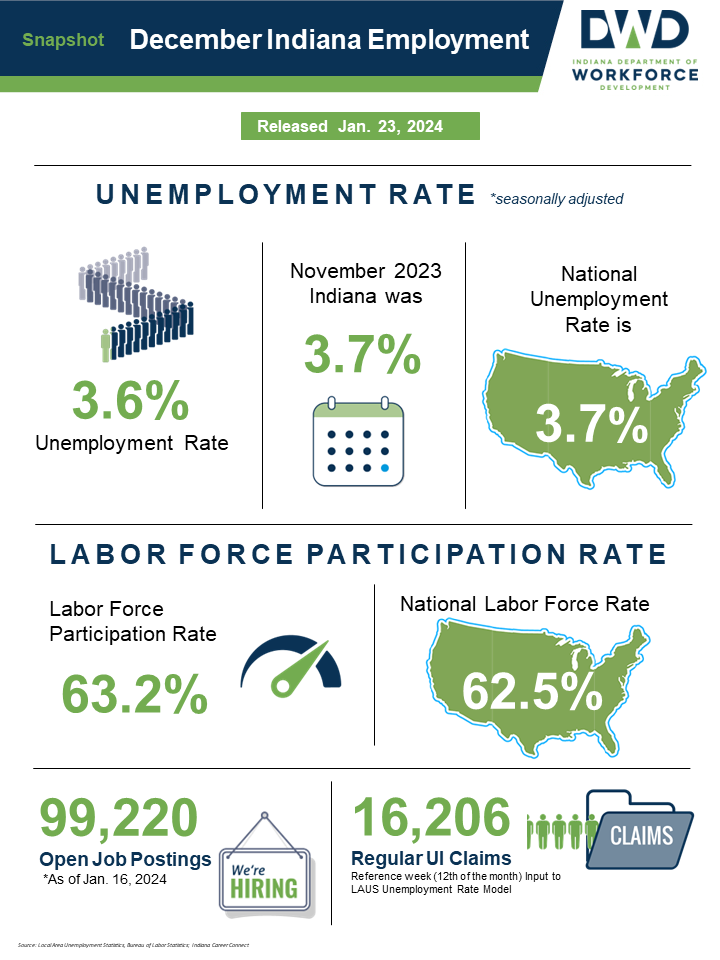 Download the December 2023 Employment Report