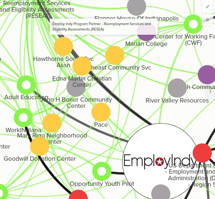 EmployIndy