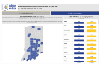 hpv data dashboard