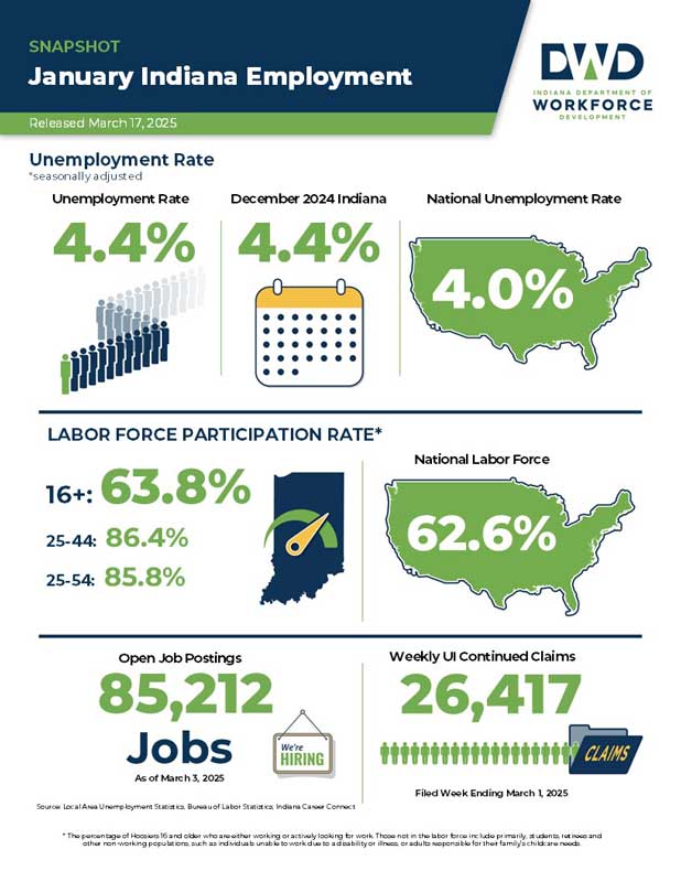 Download the January 2025 Employment Report