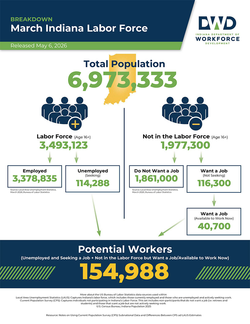 Mar-Indiana-Labor-Force-2026.jpg