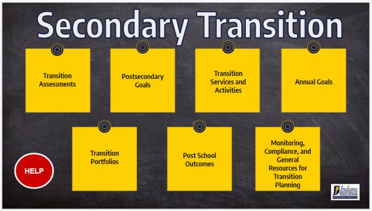 Secondary Transition Secondary Transition