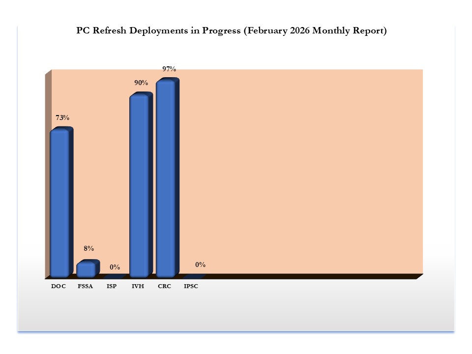 February-2026-IOT-Refresh-Deployments-in-Progress.jpg