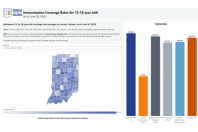 adolescent data dashboard