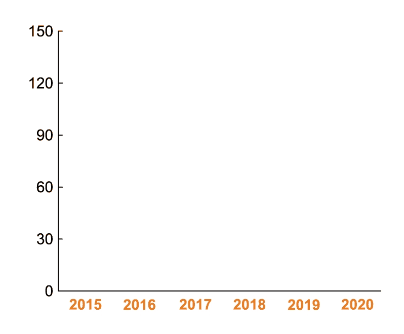 2020 Motorcycle Fatalities