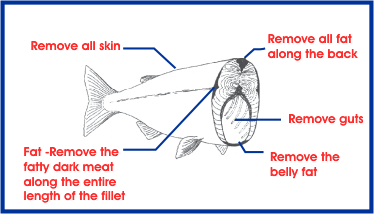 Cleanfish