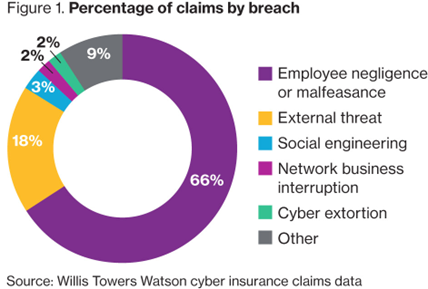 Cyber_chart_AU_blog.png