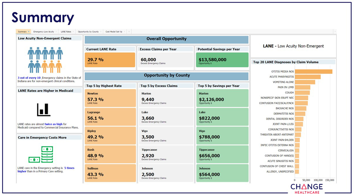 Data Visualization runner up summary Data Visualization runner up summary