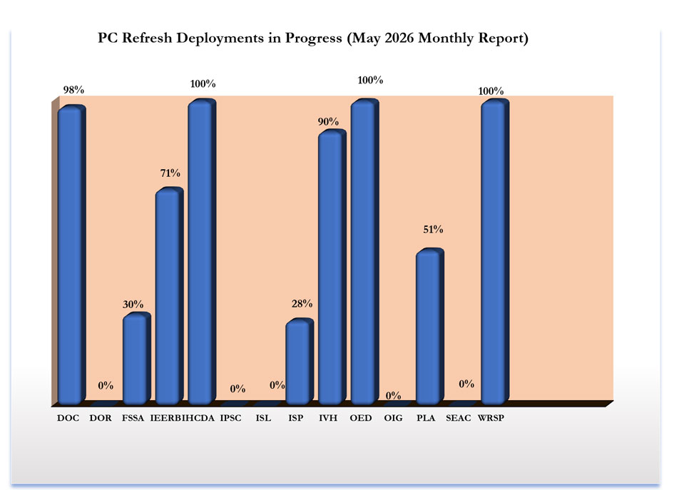 PCRefreshDeployments-2026 March.jpg