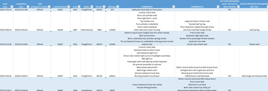 Digital Vehicle Inspection Forms