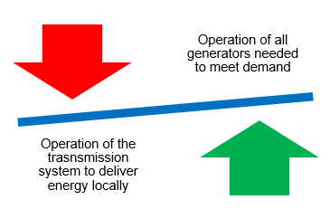 RTO Operations