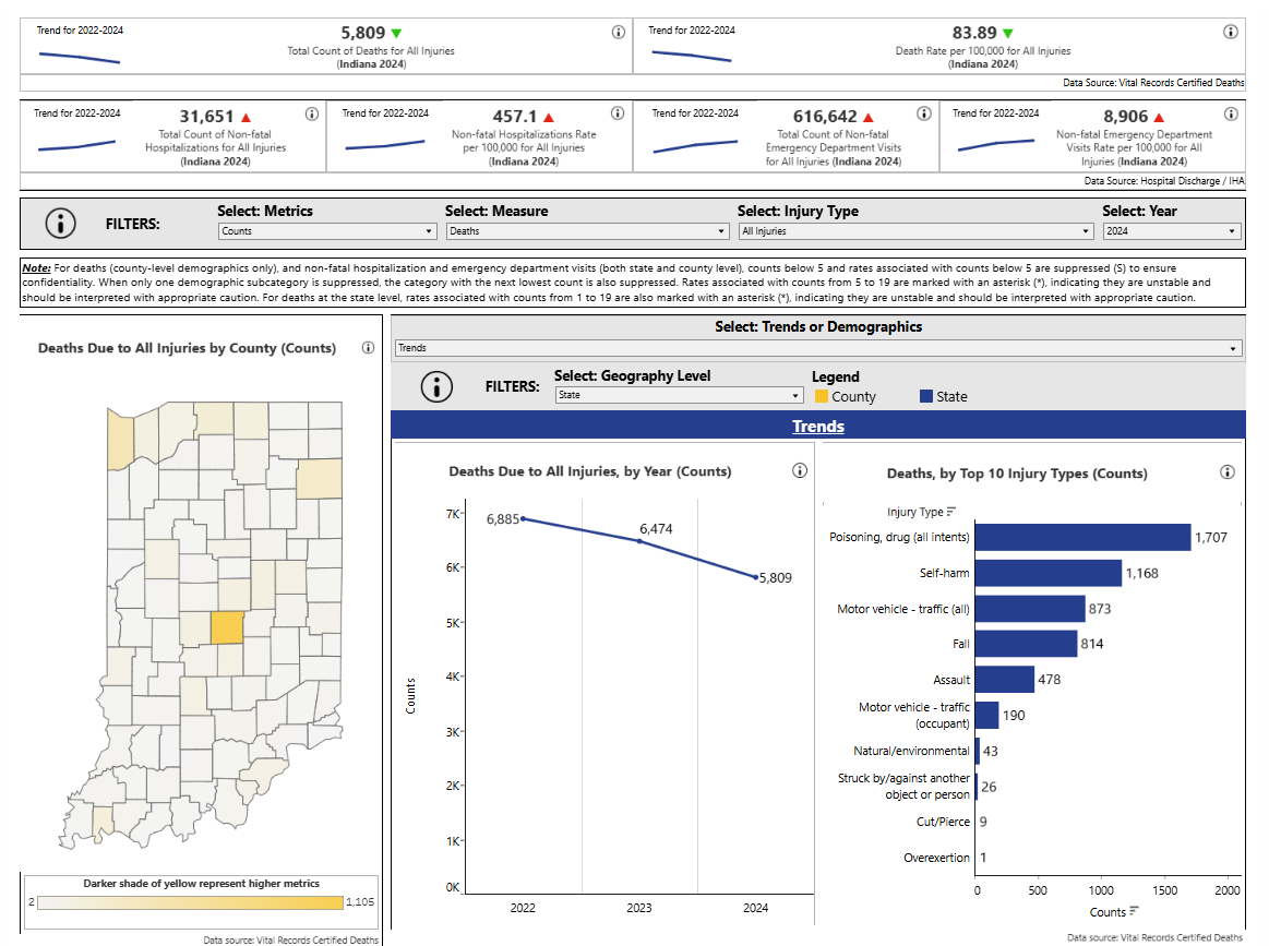 Injury Prevention Dashboard