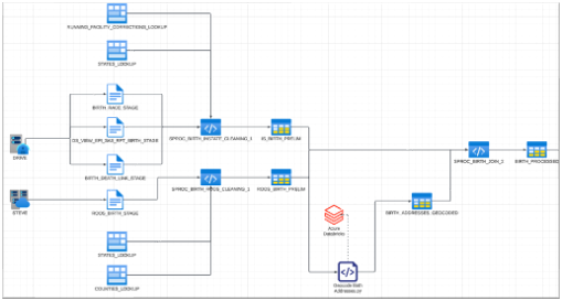 process automation