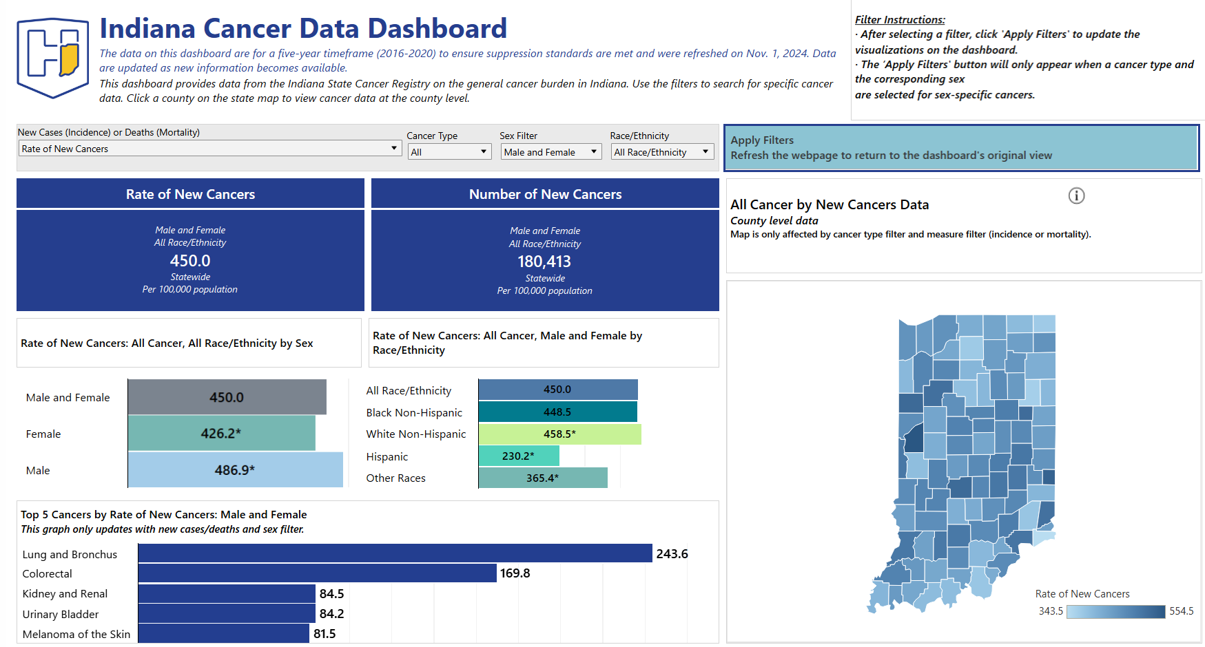 cancer data thumbnail
