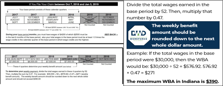 Image explaining Indiana unemployment benefits calculation, showing base periods and an example for determining weekly benefit amount (WBA).