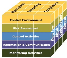 IC Integrated Framework