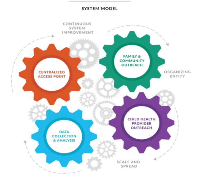 System Model