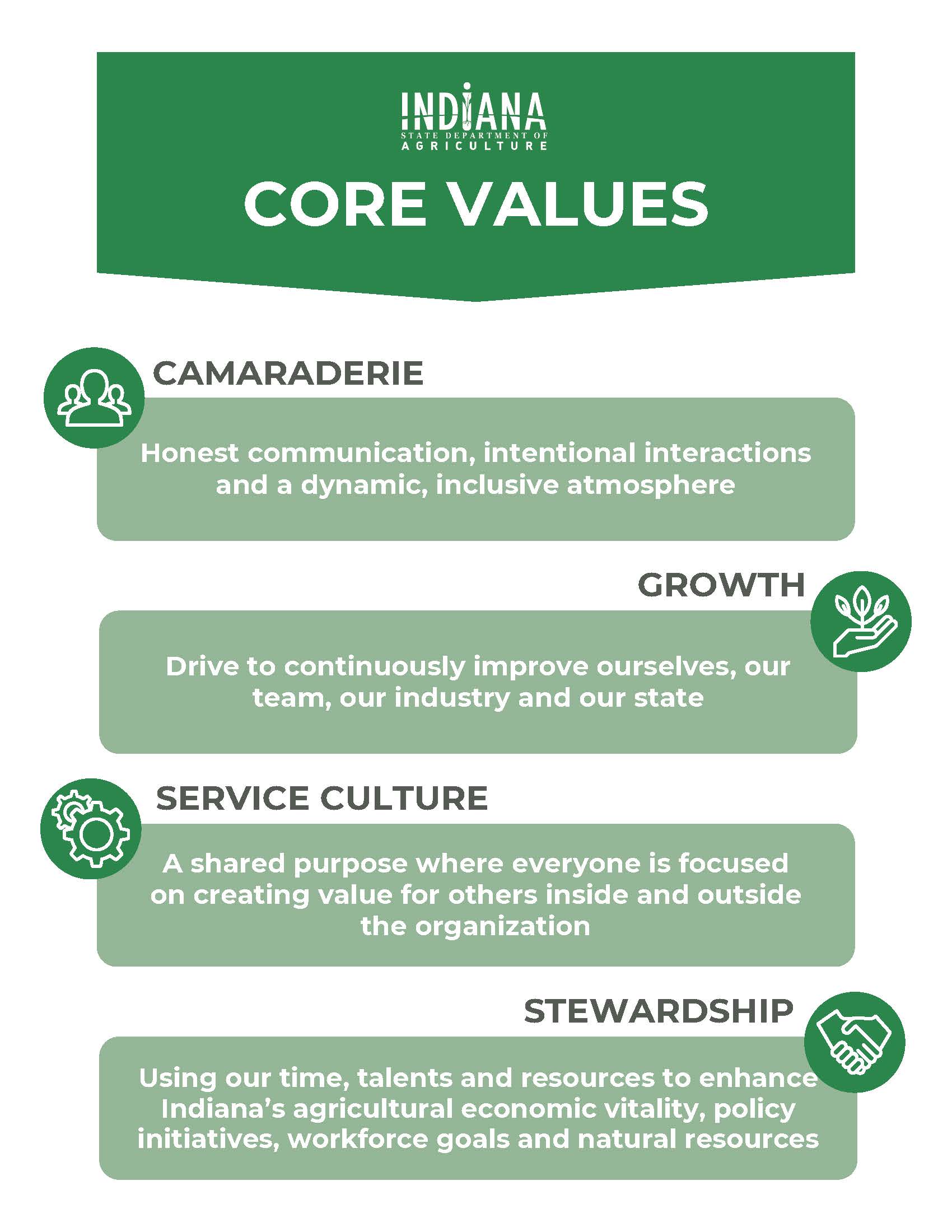 Core Values